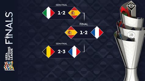 uefa nations league 2020-21 results